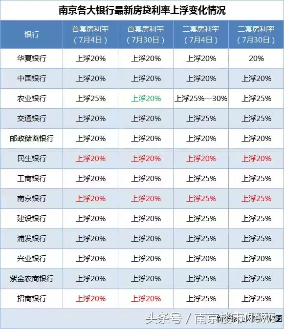 辟谣！多家银行房贷利率下调，假的！