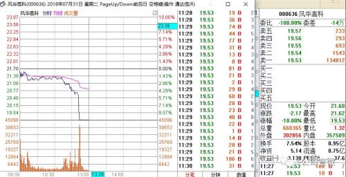 风华高科突遭闪崩 13万卖单封死跌停！公司回应……