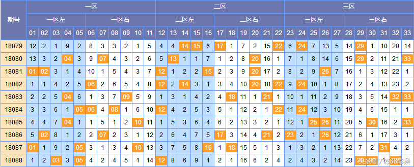 福彩双色球第18089开奖预测：首选02 次选06，小复式8+2推荐