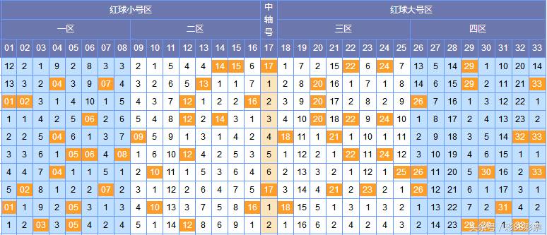 福彩双色球第18089开奖预测：首选02 次选06，小复式8+2推荐