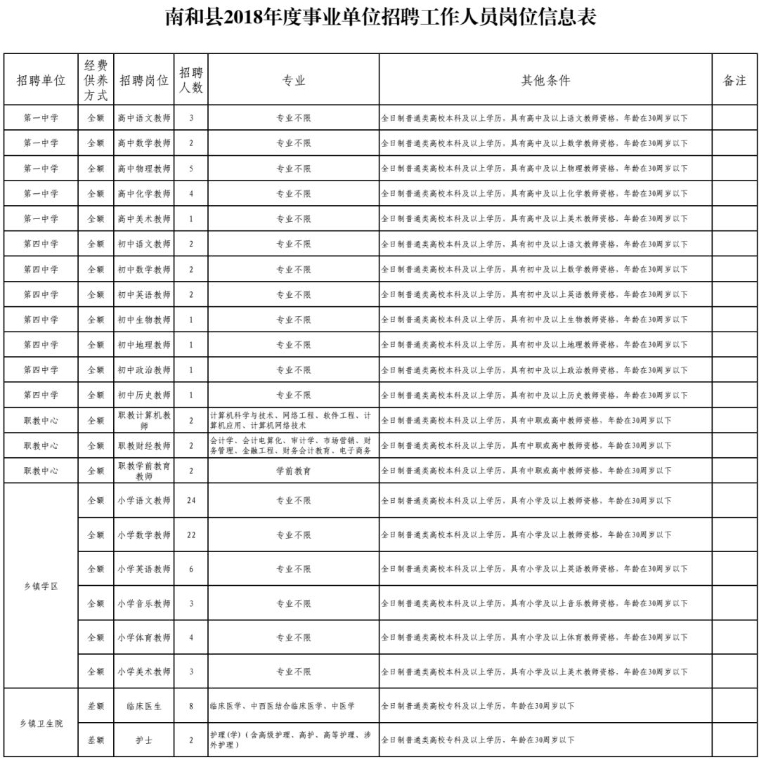 邯郸银行招聘内部审计人员，还有这些河北最新招聘岗位！