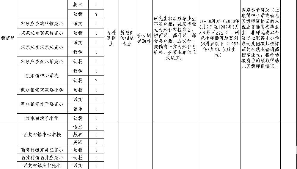 邯郸银行招聘内部审计人员，还有这些河北最新招聘岗位！