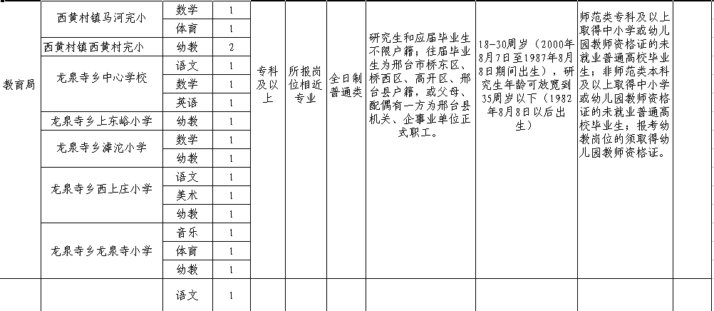 邯郸银行招聘内部审计人员，还有这些河北最新招聘岗位！