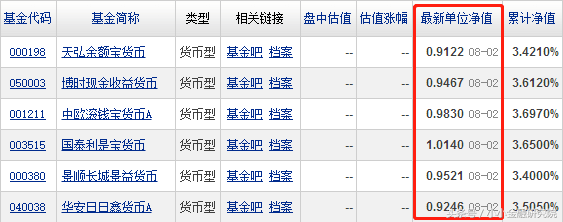 余额宝万分收益不足1元，把钱存进去还划算吗？