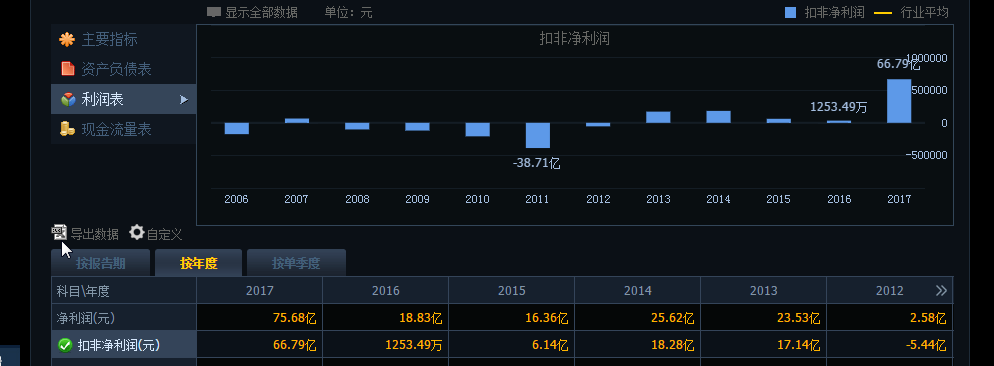 叫好不叫座的京东方，真的是一只好股票吗？