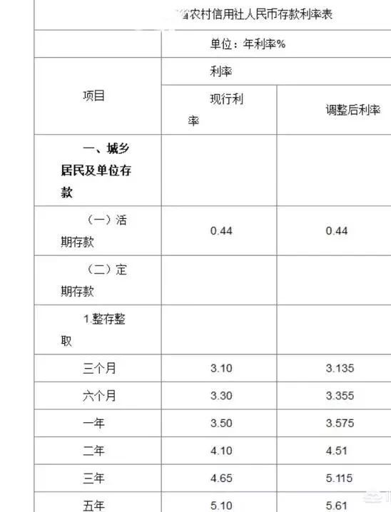 在银行要存多少钱，才能使月利息有一万元？