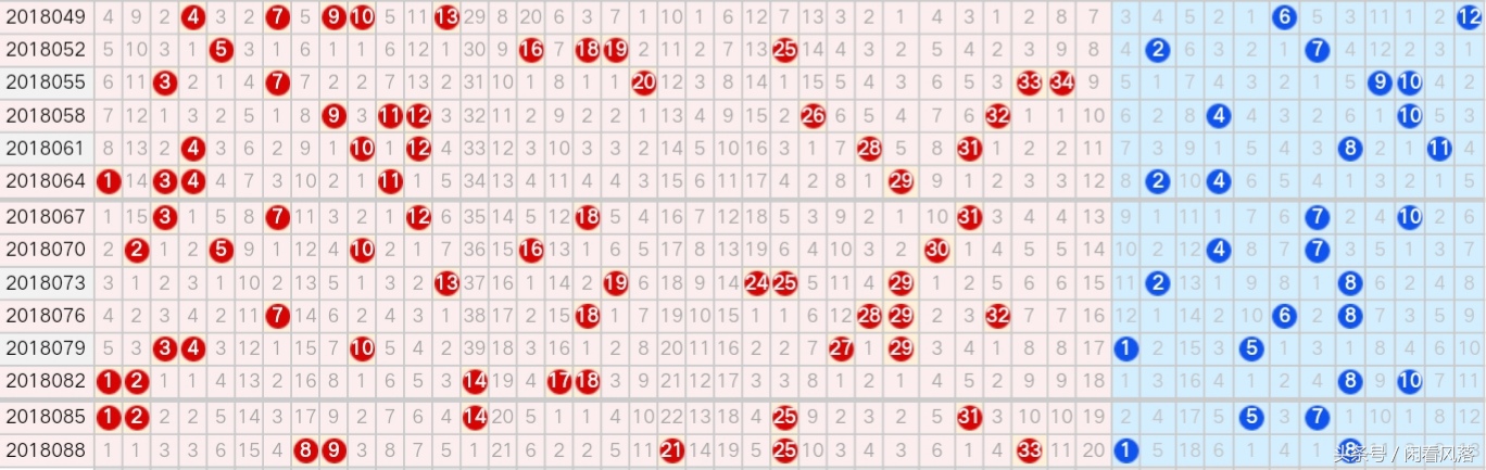 18091期大乐透五种走势图分享，会参考就会觉得有价值