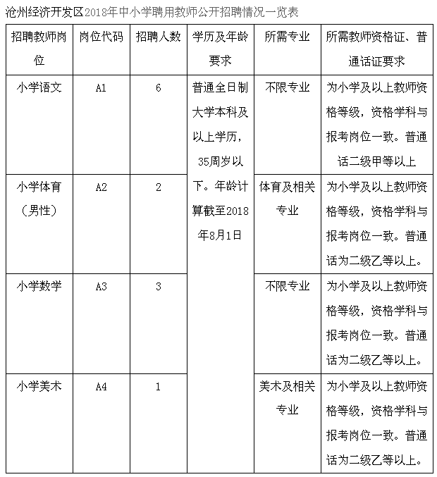 邯郸银行招聘内部审计人员，还有这些河北最新招聘岗位！