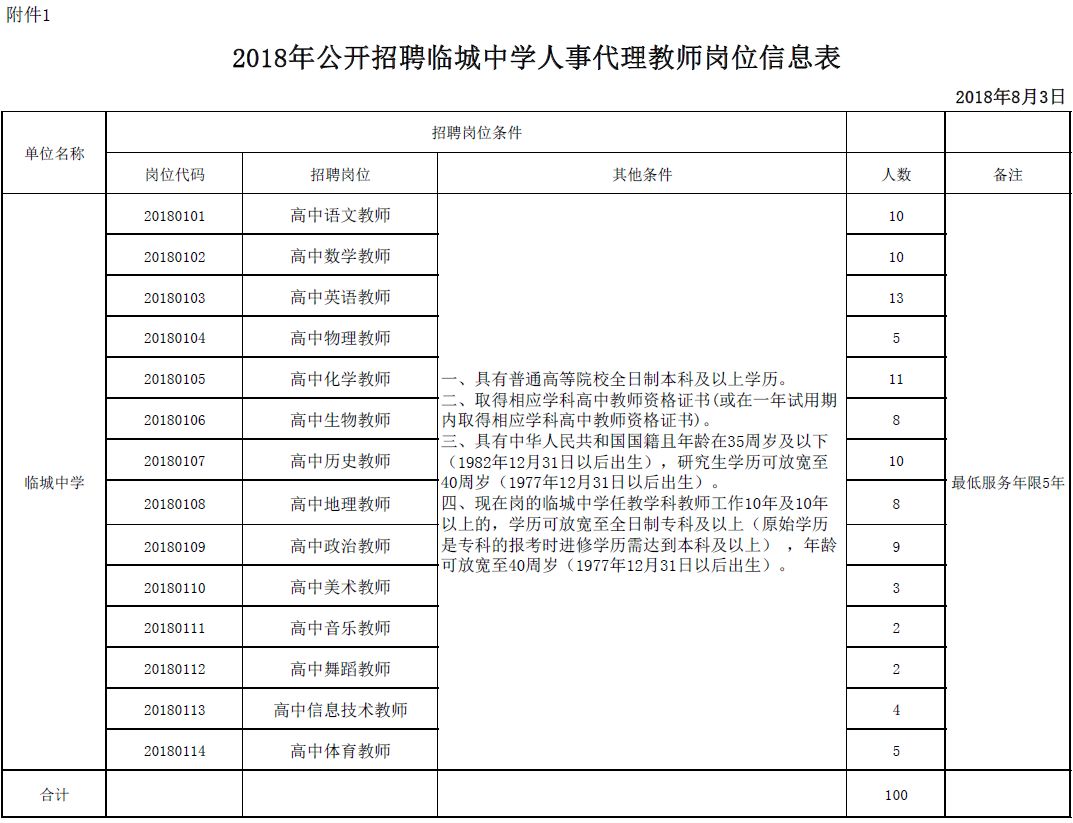 邯郸银行招聘内部审计人员，还有这些河北最新招聘岗位！