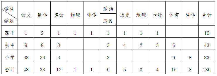 邯郸银行招聘内部审计人员，还有这些河北最新招聘岗位！