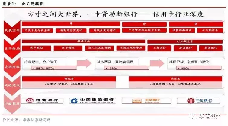 信用卡行业深度研究：以美国行业史为鉴 三阶段对应三成功因素