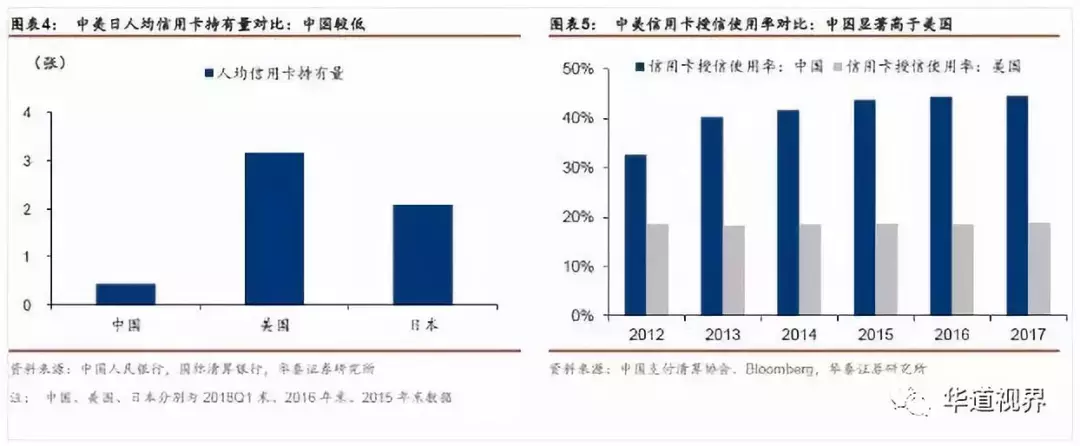 信用卡行业深度研究：以美国行业史为鉴 三阶段对应三成功因素