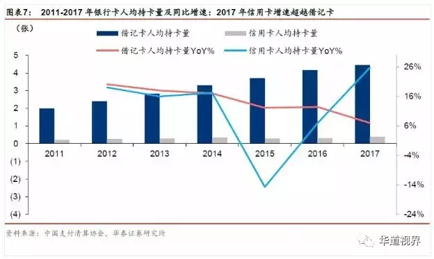 信用卡行业深度研究：以美国行业史为鉴 三阶段对应三成功因素