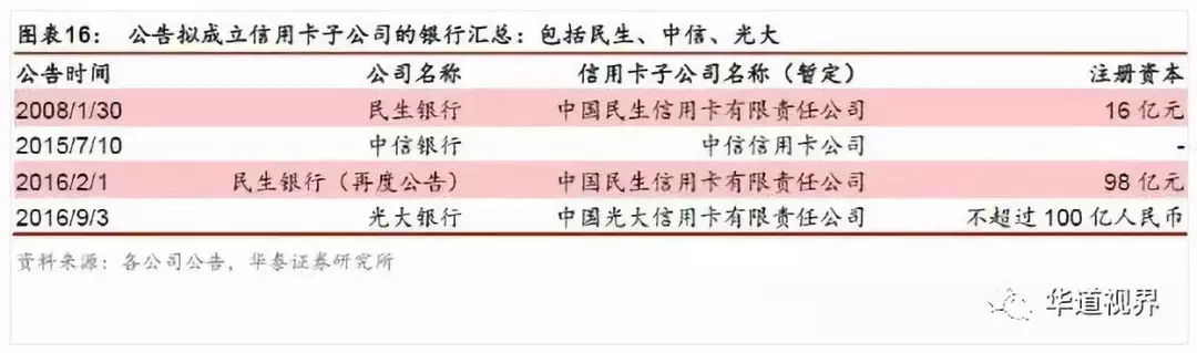 信用卡行业深度研究：以美国行业史为鉴 三阶段对应三成功因素