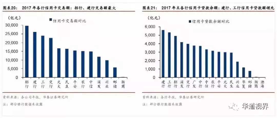 信用卡行业深度研究：以美国行业史为鉴 三阶段对应三成功因素