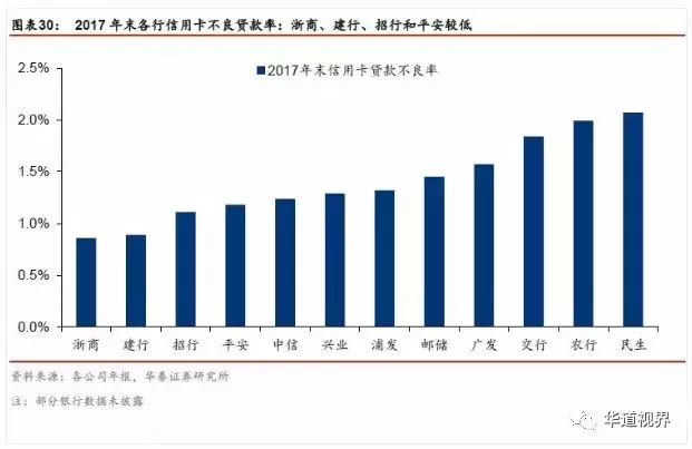 信用卡行业深度研究：以美国行业史为鉴 三阶段对应三成功因素