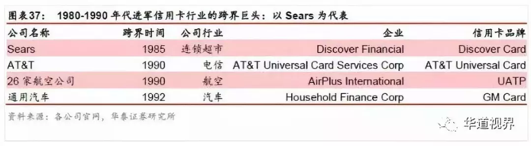 信用卡行业深度研究：以美国行业史为鉴 三阶段对应三成功因素