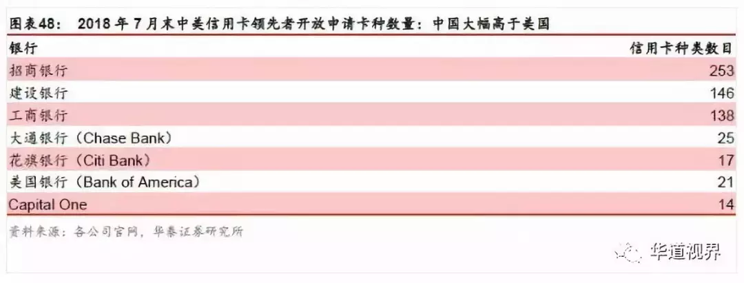 信用卡行业深度研究：以美国行业史为鉴 三阶段对应三成功因素