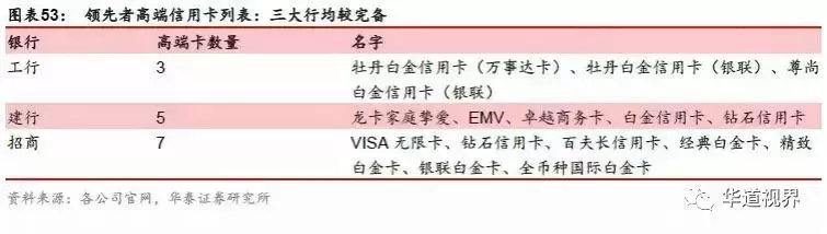 信用卡行业深度研究：以美国行业史为鉴 三阶段对应三成功因素