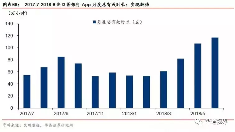 信用卡行业深度研究：以美国行业史为鉴 三阶段对应三成功因素