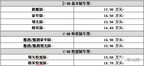 仅限年轻人点击：丰田汽车最新物种C-HR昨晚武汉上市