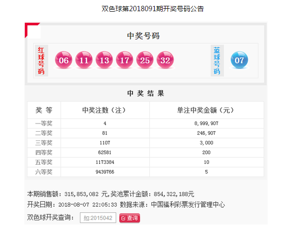 “一枝独秀”出墙来，双色球开奖后，一人或中两注头奖