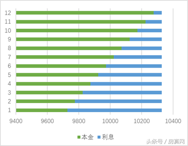 银行贷款利率这么高，这样贷款才更省钱！