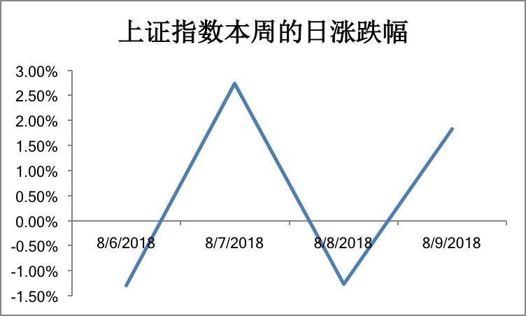 假如知道明天会跌还入市，是不是傻？