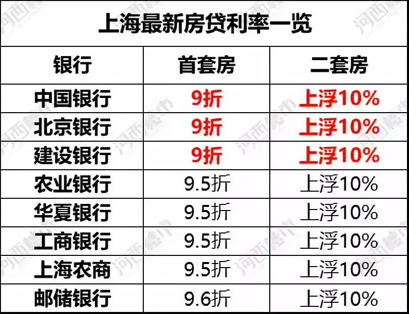 重磅！多地银行首套房贷利率下调！南京7家银行跟进……