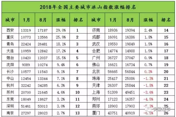 上海的首套房真是9折房贷利率吗，贷款利率的变化你要知道这些