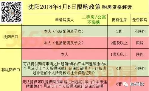 “沈六条”出台后 实探沈阳住房公积金、银行贷款现状