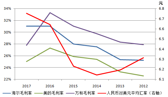 人民币贬值利好和利空哪些版块？