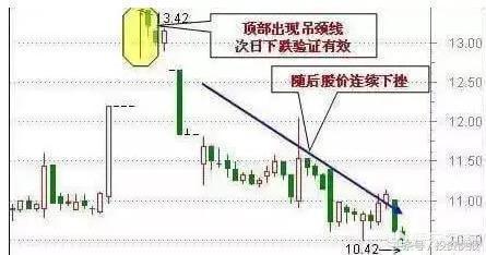 用60分钟线炒股：掌握这些技巧，可轻松把握买卖点！（图解）