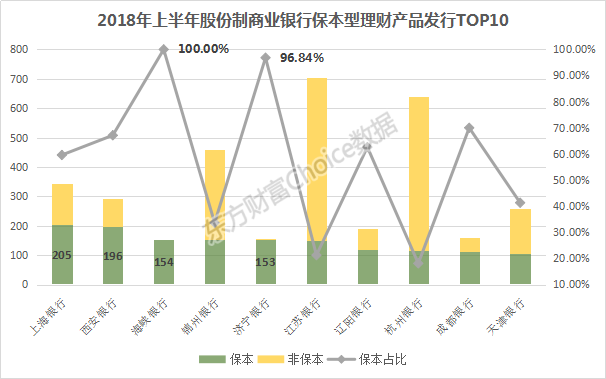 2018上半年全国商业银行理财综合实力大比拼，强者恒强！