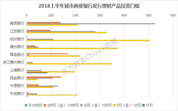 2018上半年全国商业银行理财综合实力大比拼，强者恒强！