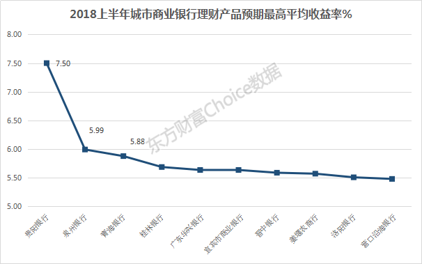 2018上半年全国商业银行理财综合实力大比拼，强者恒强！