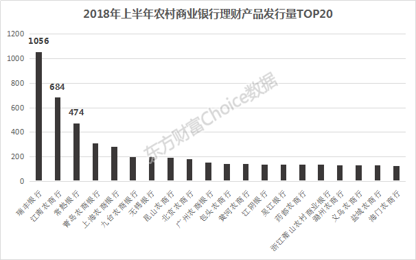 2018上半年全国商业银行理财综合实力大比拼，强者恒强！