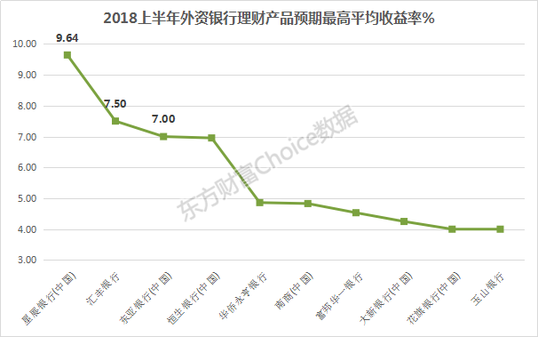 2018上半年全国商业银行理财综合实力大比拼，强者恒强！