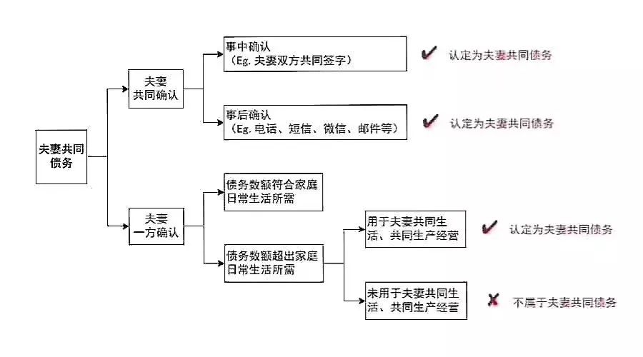 课堂丨“完美借条”范本及使用说明解读