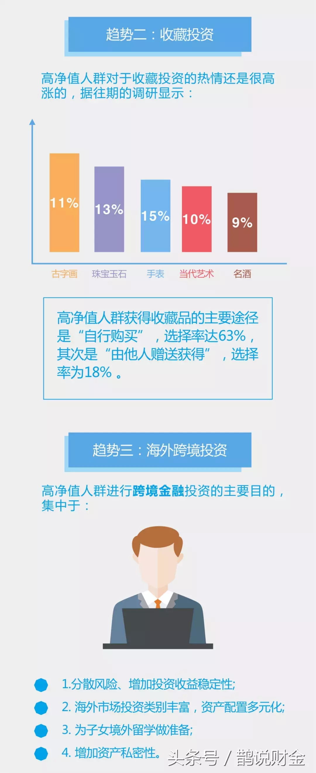 高净值人群都是如何通过投资理财赚钱的？