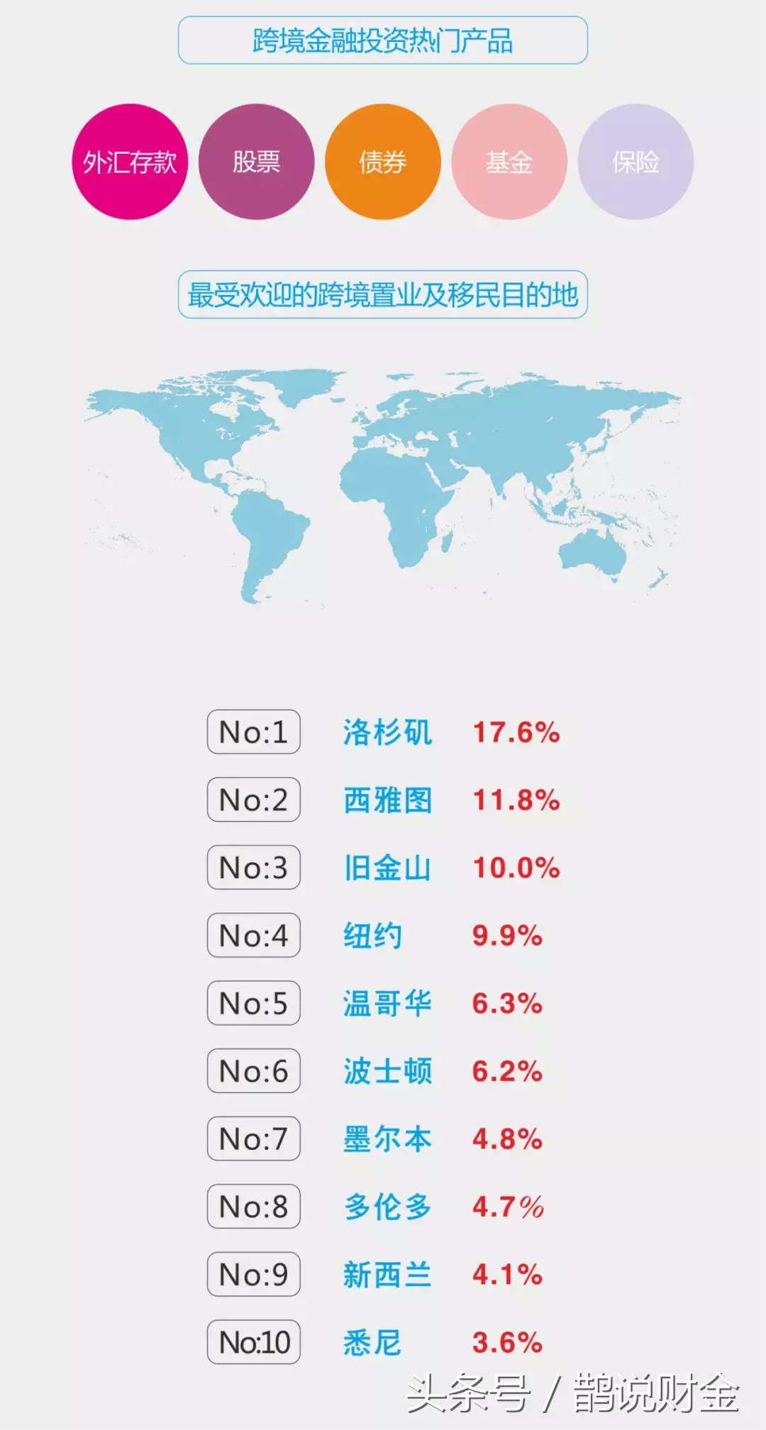 高净值人群都是如何通过投资理财赚钱的？