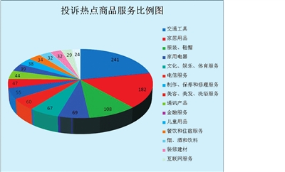 12315第二季度投诉举报情况出炉 提防四大“坑老”骗局