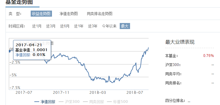 人民币快速贬值！换美元又太麻烦！我该怎么办