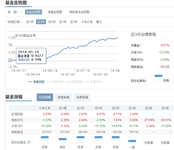 人民币快速贬值！换美元又太麻烦！我该怎么办