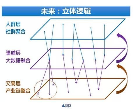 如何通过财报做公司基本面分析？