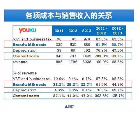 如何通过财报做公司基本面分析？