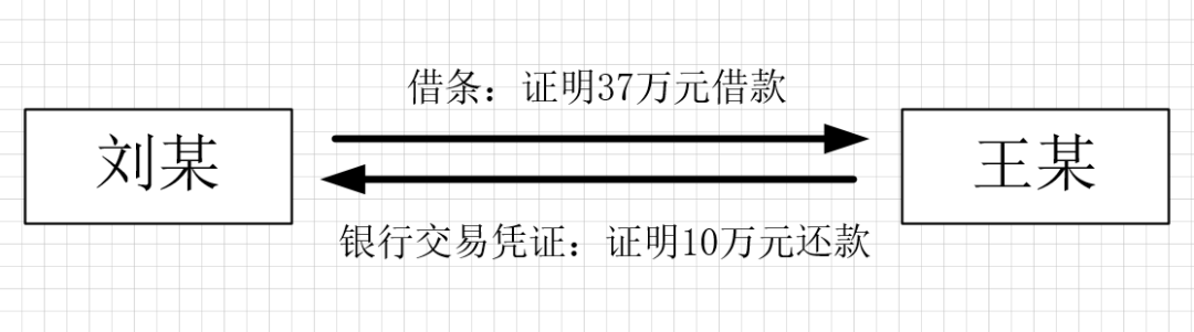 借条上没写还款日期，等于还款无限期？