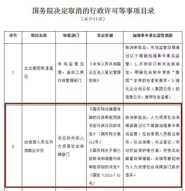 港澳台同胞9月起申请内地居住证，享受三大权利九项便利！