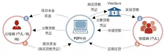 中国式P2P骗局全解密：变异的基因