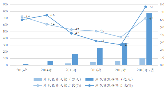 中国式P2P骗局全解密：变异的基因